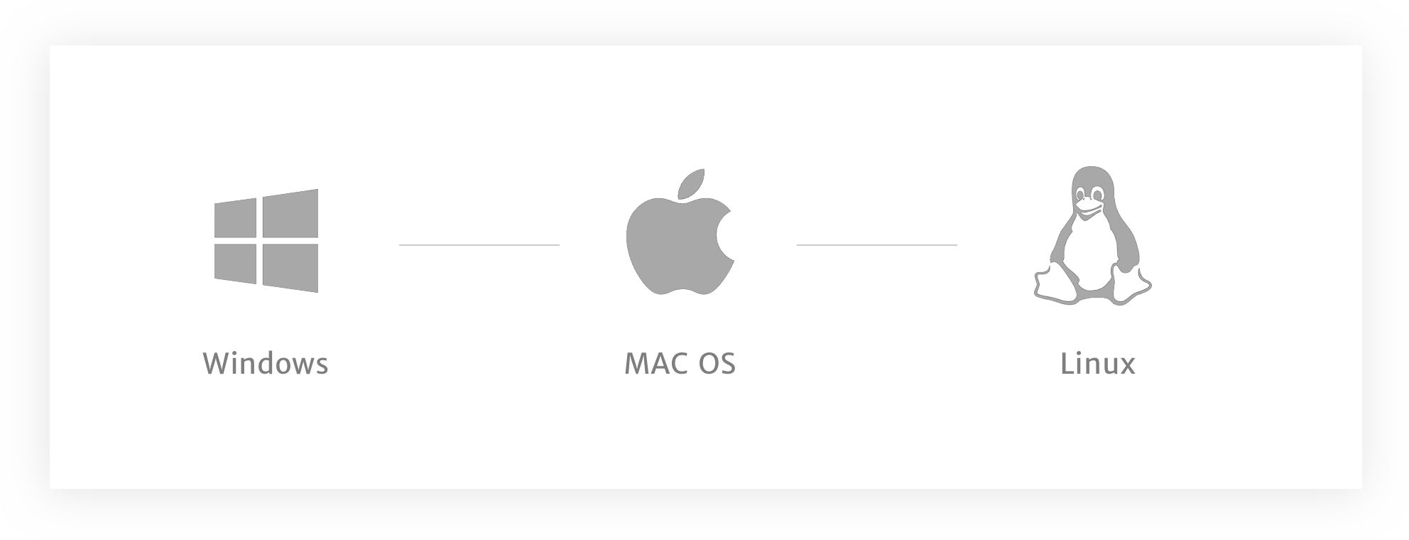Windows, MAC OS & Linux Icon
